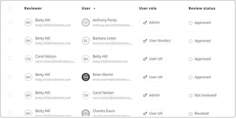 Essentials of Access Review